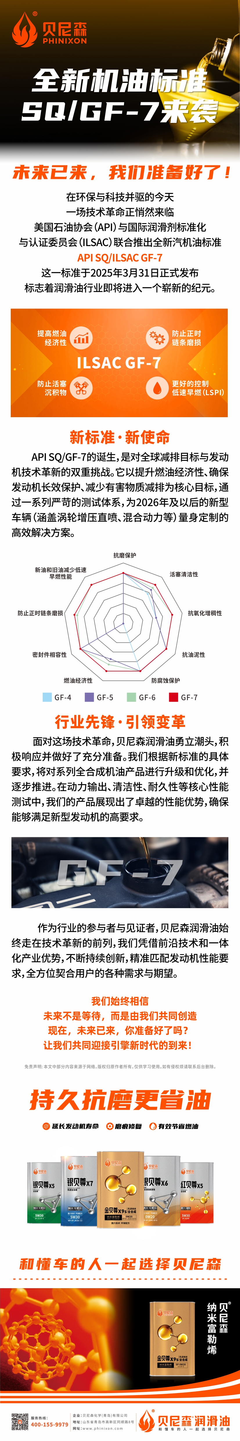 2025.4.1-全新機(jī)油標(biāo)準(zhǔn)SQ GF-7震撼來襲，未來已來，我們準(zhǔn)備好了！.jpg